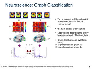 Graph Signal Processing for Machine Learning A Review and New ...