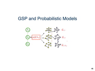 Graph Signal Processing for Machine Learning A Review and New Perspectives - Part 3