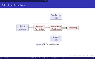 OPTE
OPTE architecture
Input
Segment
Feature
Extraction
Resolution
Prediction
Resolutions
(R)
Bitrates
(B)
Encoding
Figure: OPTE architecture.
Vignesh V Menon OPTE: Online Per-title Encoding for Live Video Streaming 11
 