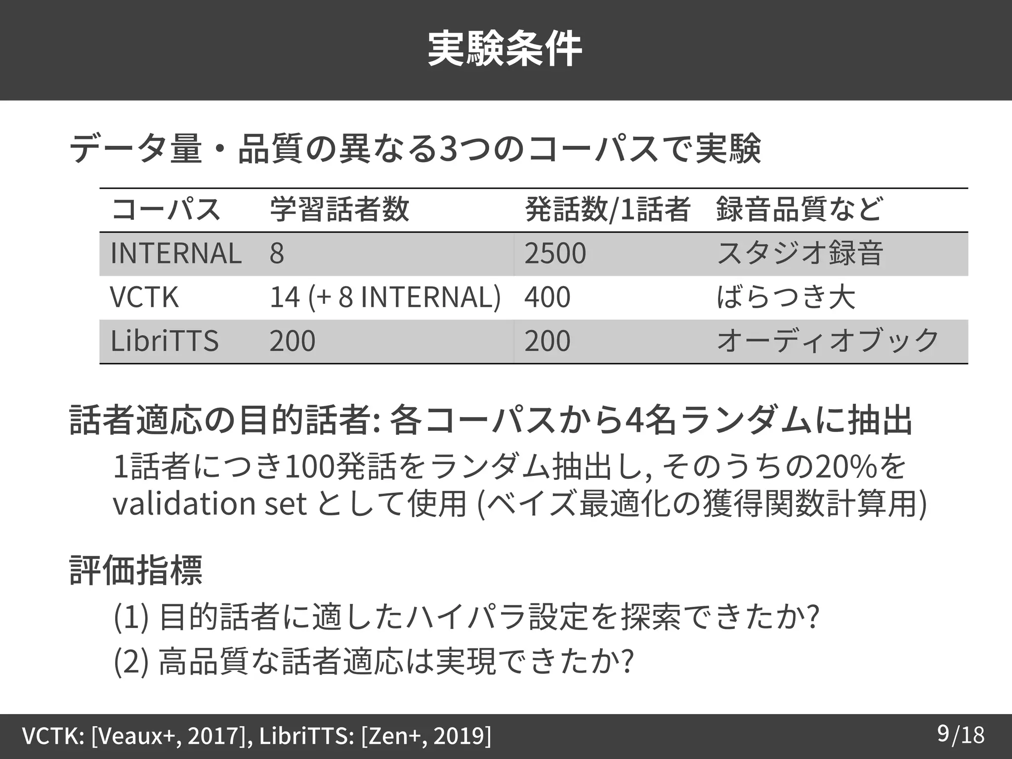 /189
実験条件
 データ量・品質の異なる3つのコーパスで実験
 話者適応の目的話者: 各コーパスから4名ランダムに抽出
– 1話者につき100発話をランダム抽出し, そのうちの20%を
validation set として使用 (ベイズ最適化の獲得関数計算用)
 評価指標
– (1) 目的話者に適したハイパラ設定を探索できたか?
– (2) 高品質な話者適応は実現できたか?
VCTK: [Veaux+, 2017], LibriTTS: [Zen+, 2019]
コーパス 学習話者数 発話数/1話者 録音品質など
INTERNAL 8 2500 スタジオ録音
VCTK 14 (+ 8 INTERNAL) 400 ばらつき大
LibriTTS 200 200 オーディオブック
 