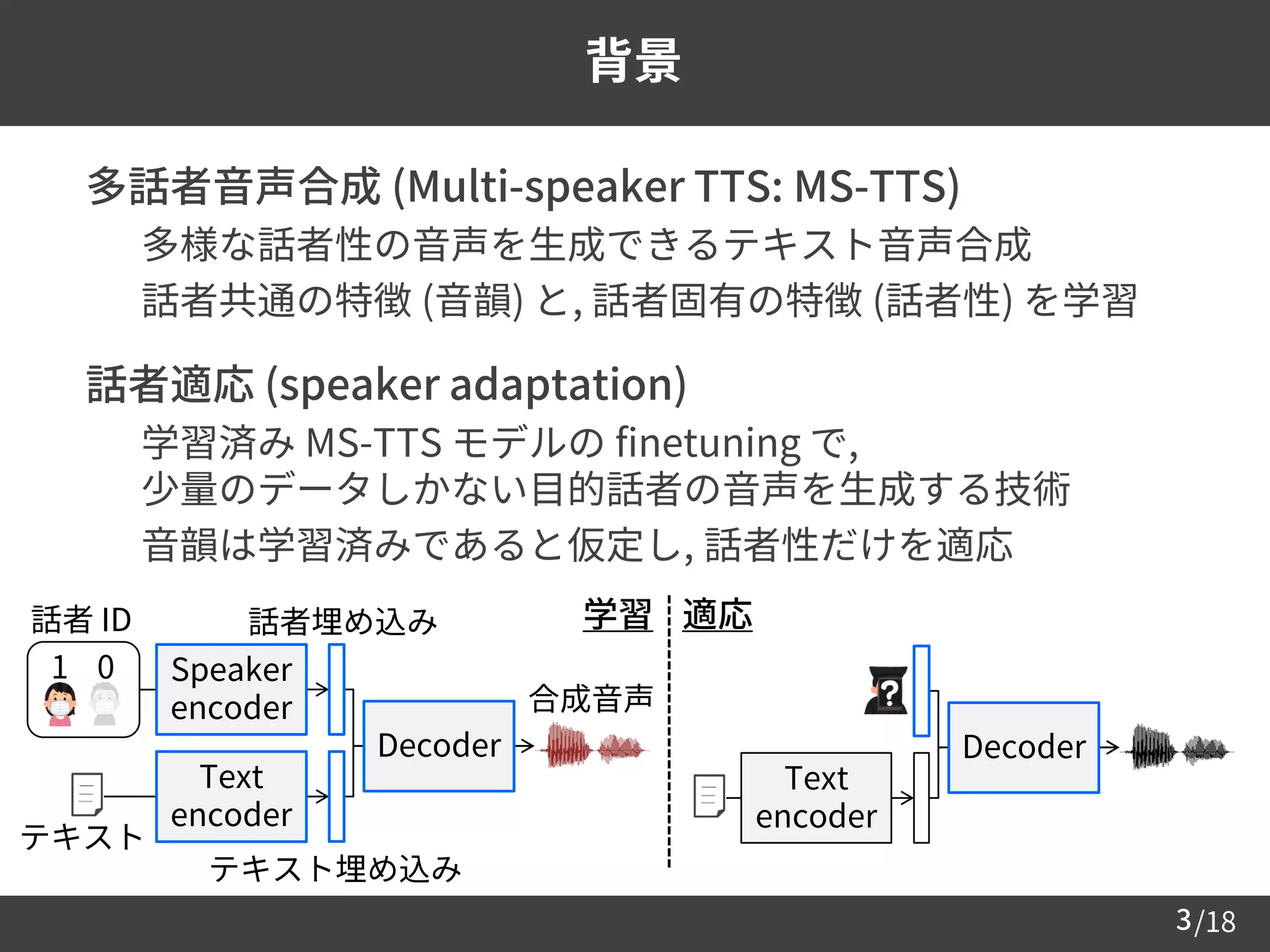 /183
背景
 多話者音声合成 (Multi-speaker TTS: MS-TTS)
– 多様な話者性の音声を生成できるテキスト音声合成
– 話者共通の特徴 (音韻) と, 話者固有の特徴 (話者性) を学習
 話者適応 (speaker adaptation)
– 学習済み MS-TTS モデルの finetuning で,
少量のデータしかない目的話者の音声を生成する技術
– 音韻は学習済みであると仮定し, 話者性だけを適応
Speaker
encoder
Text
encoder
話者 ID
テキスト
1 0
話者埋め込み
テキスト埋め込み
Decoder
合成音声
Text
encoder
Decoder
学習 適応
 
