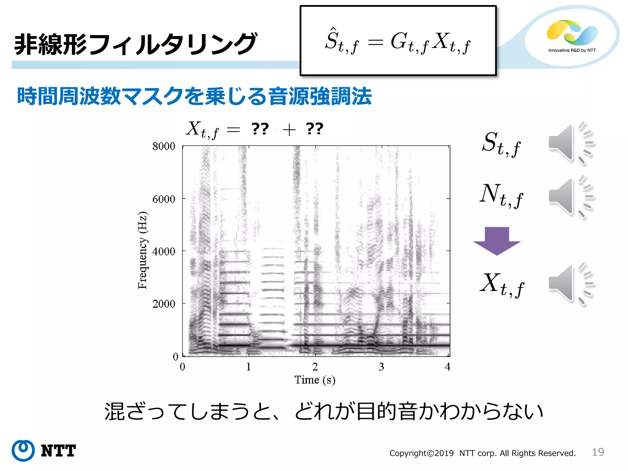 Copyright©2019 NTT corp. All Rights Reserved. 19
混ざってしまうと、どれが目的音かわからない
?? ??
非線形フィルタリング
時間周波数マスクを乗じる音源強調法
 