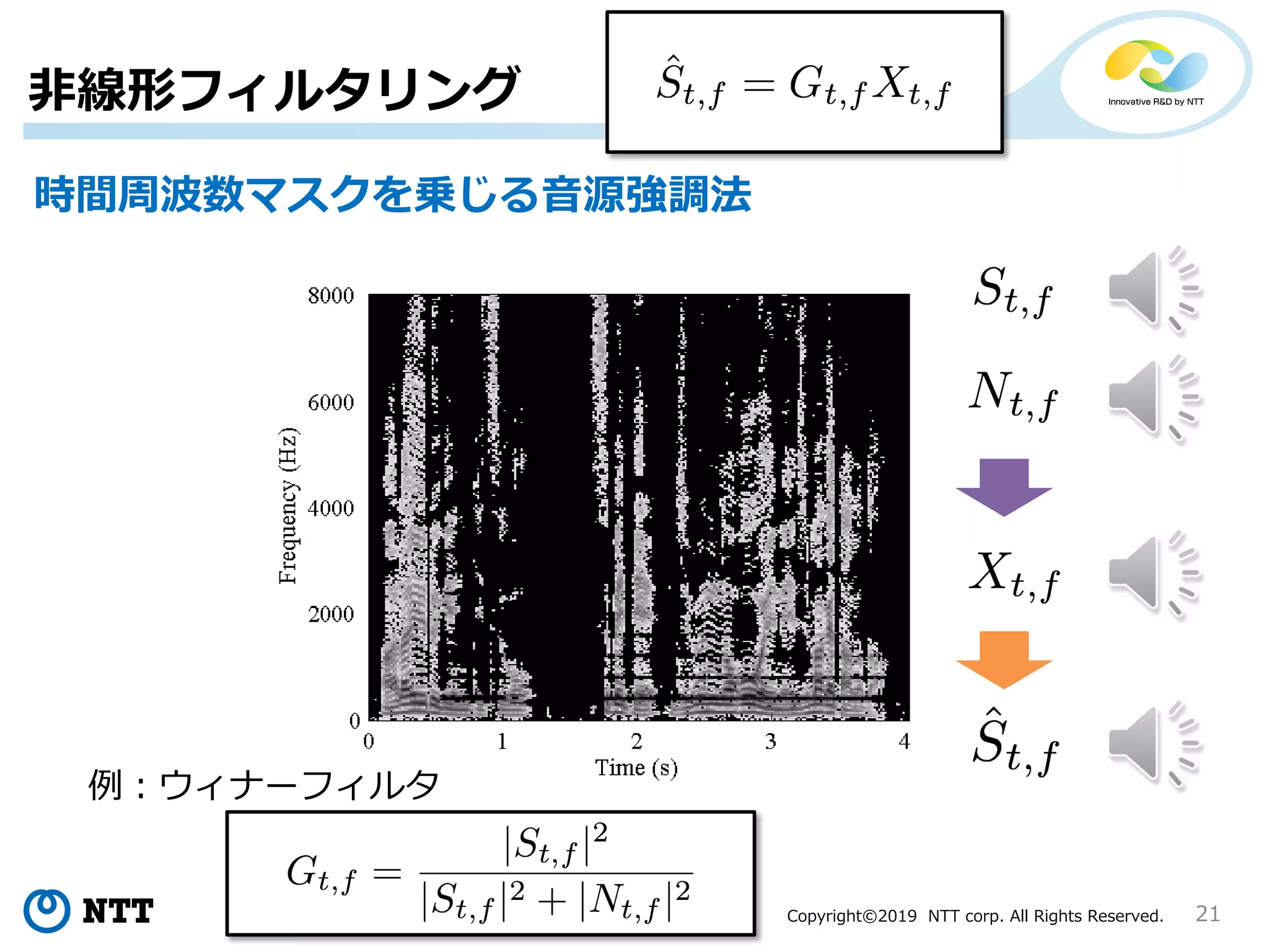 Copyright©2019 NTT corp. All Rights Reserved. 21
例：ウィナーフィルタ
非線形フィルタリング
時間周波数マスクを乗じる音源強調法
 
