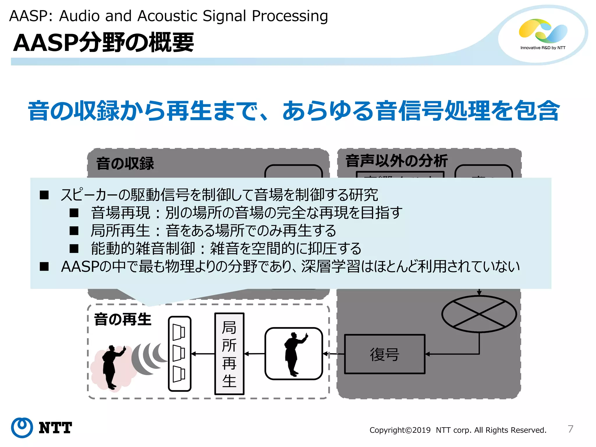Copyright©2019 NTT corp. All Rights Reserved.
車の
走行音
7
音
源
分
離
音響イベント
識別
犬の
鳴き声
符号化
音の収録 音声以外の分析
復号
局
所
再
生
音の再生
音の符号化
音の収録から再生まで、あらゆる音信号処理を包含
 スピーカーの駆動信号を制御して音場を制御する研究
 音場再現：別の場所の音場の完全な再現を目指す
 局所再生：音をある場所でのみ再生する
 能動的雑音制御：雑音を空間的に抑圧する
 AASPの中で最も物理よりの分野であり、深層学習はほとんど利用されていない
AASP分野の概要
AASP: Audio and Acoustic Signal Processing
 