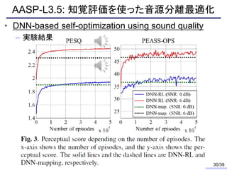 AASP-L3.5: 知覚評価を使った音源分離最適化
• DNN-based self-optimization using sound quality
– 実験結果
30/39
 