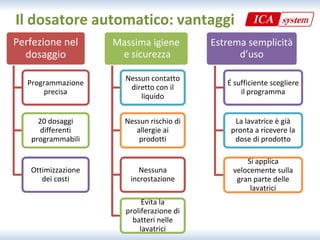 Il dosatore automatico: vantaggi
Perfezione nel       Massima igiene         Estrema semplicità 
  dosaggio            e sicurezza                 d’uso

                       Nessun contatto 
   Programmazione                              É sufficiente scegliere 
                        diretto con il 
       precisa                                     il programma
                           liquido


      20 dosaggi 
      20 dosaggi       Nessun rischio di 
                       Nessun rischio di         La lavatrice è già 
                                                 La lavatrice è già
       differenti         allergie ai           pronta a ricevere la 
    programmabili          prodotti              dose di prodotto

                                                     Si applica 
   Ottimizzazione          Nessuna               velocemente sulla 
      dei costi
      dei costi         incrostazione             gran parte delle 
                                                  gran parte delle
                                                      lavatrici
                            Evita la 
                       proliferazione di 
                         batteri nelle 
                           lavatrici
 