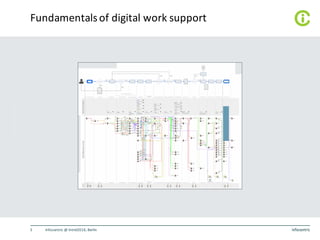 Fundamentals	of	digital	work	support
Infocentric	@	Intrel2016,	Berlin5
 