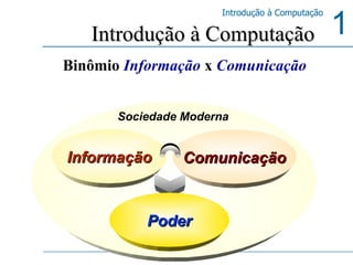 Introdução à Computação Binômio   Informação   x  Comunicação  Informação Comunicação Sociedade Moderna Poder 