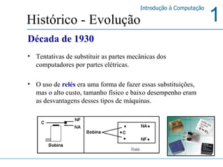 Década de 1930 Tentativas de substituir as partes mecânicas dos computadores por partes elétricas. O uso de  relés  era uma forma de fazer essas substituições, mas o alto custo, tamanho físico e baixo desempenho eram as desvantagens desses tipos de máquinas.  Histórico - Evolução 