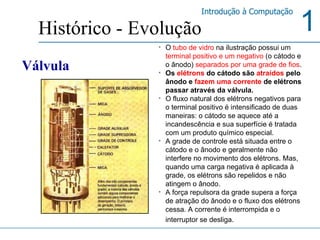 Válvula Histórico - Evolução O  tubo de vidro  na ilustração possui um  terminal positivo e um negativo  (o cátodo e o ânodo)  separados por uma grade de fios . Os  elétrons  do cátodo são  atraídos  pelo ânodo e  fazem uma corrente  de elétrons passar através da válvula.   O fluxo natural dos elétrons negativos para o terminal positivo é intensificado de duas maneiras: o cátodo se aquece até a incandescência e sua superfície é tratada com um produto químico especial.  A grade de controle está situada entre o cátodo e o ânodo e geralmente não interfere no movimento dos elétrons. Mas, quando uma carga negativa é aplicada à grade, os elétrons são repelidos e não atingem o ânodo.  A força repulsora da grade supera a força de atração do ânodo e o fluxo dos elétrons cessa. A corrente é interrompida e o interruptor se desliga.   