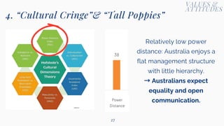 [Interculture Communication] AUSTRALIA.pdf