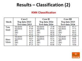 Results – Classification (2)
KNN Classification
 
