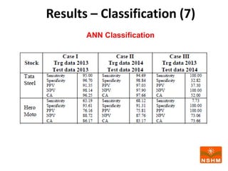 Results – Classification (7)
ANN Classification
 