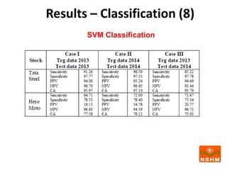 Results – Classification (8)
SVM Classification
 