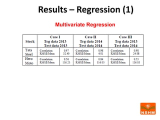 Results – Regression (1)
Multivariate Regression
 