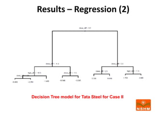 Decision Tree model for Tata Steel for Case II
Results – Regression (2)
 
