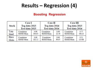 Results – Regression (4)
Boosting Regression
 