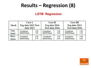 Results – Regression (8)
LSTM Regression
 
