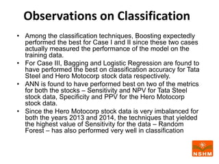 Observations on Classification
• Among the classification techniques, Boosting expectedly
performed the best for Case I and II since these two cases
actually measured the performance of the model on the
training data.
• For Case III, Bagging and Logistic Regression are found to
have performed the best on classification accuracy for Tata
Steel and Hero Motocorp stock data respectively.
• ANN is found to have performed best on two of the metrics
for both the stocks – Sensitivity and NPV for Tata Steel
stock data, Specificity and PPV for the Hero Motocorp
stock data.
• Since the Hero Motocorp stock data is very imbalanced for
both the years 2013 and 2014, the techniques that yielded
the highest value of Sensitivity for the data – Random
Forest – has also performed very well in classification
 