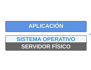 Integración continua con Bamboo y Docker
