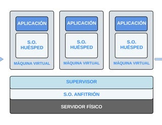 Integración continua con Bamboo y Docker