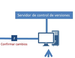 Integración continua con Bamboo y Docker