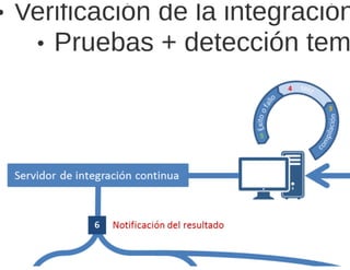 Integración continua con Bamboo y Docker