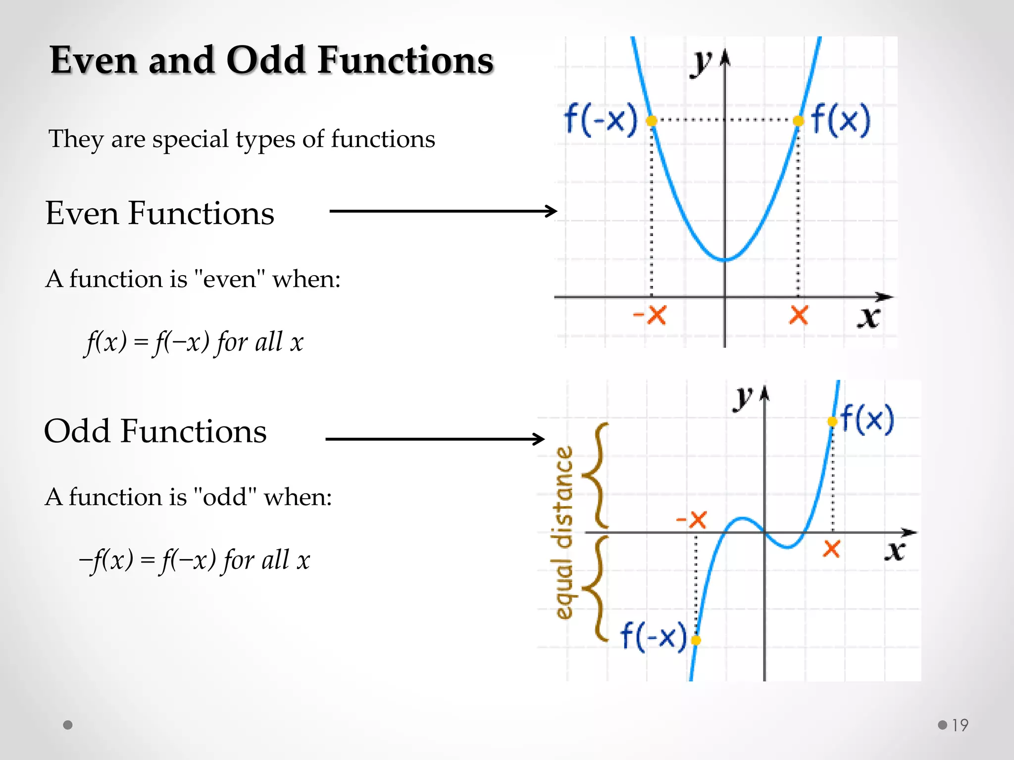 19
Even and Odd Functions
They are special types of functions
Even Functions
A function is "even" when:
f(x) = f(−x) for all x
Odd Functions
A function is "odd" when:
−f(x) = f(−x) for all x
 