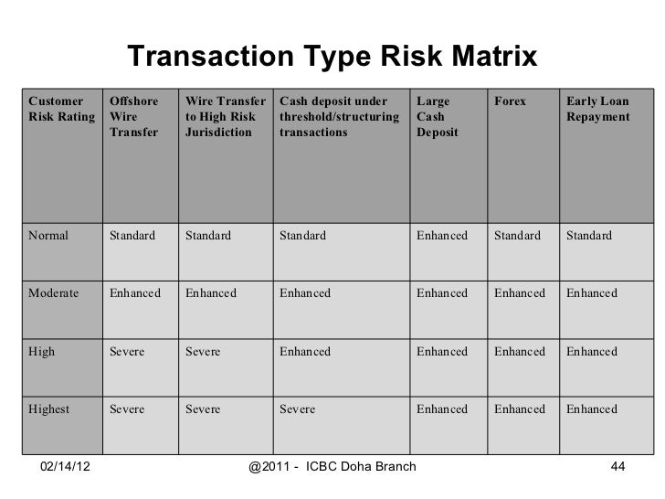 Matrix forex card online login