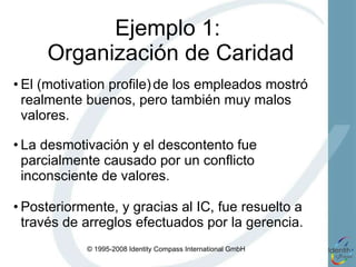 Ejemplo 1:  Organización de Caridad El (motivation profile)   de los empleados mostró realmente buenos, pero también muy malos valores. La desmotivación y el descontento fue parcialmente causado por un conflicto inconsciente de valores. Posteriormente, y gracias al IC, fue resuelto a través de arreglos efectuados por la gerencia. 