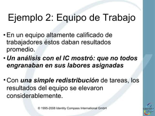 Ejemplo 2: Equipo de Trabajo En un equipo altamente calificado de trabajadores éstos daban resultados promedio. Un análisis con el IC mostró: que no todos engranaban en sus labores asignadas Con  una simple redistribución  de tareas, los resultados del equipo se elevaron considerablemente. 