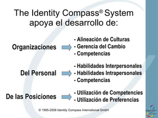 The Identity Compass ®  System apoya el desarrollo de : De las Posiciones Organizaciones Del Personal - Habilidades Interpersonales - Habilidades Intrapersonales - Competencias - Alineación de Culturas - Gerencia del Cambio - Competencias - Utilización de Competencies - Utilización de Preferencias 