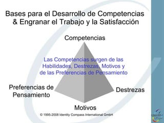 Preferencias de Pensamiento (Definición para el Identity Compass ® ) Actúan como filtros  Se influencian unas a otras  Son patrones - “cableados“- al cerebro  Predicen conducta e influencian performance Cubren todas las escogencias  Cada  ser humano las tiene 