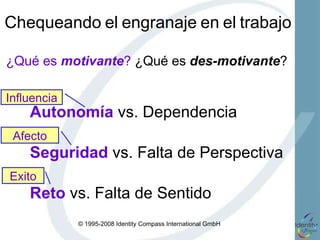 Niveles Neurológicos -Dilts Sistema Identidad / Rol Creencias / Valores Habilidades Destrezas Ambiente Sistema Global Cultura Población Organización Espíritu de  Equipo Conducta ¿Para quién o para qué? ¿Quién? ¿Por qué? ¿Cómo? ¿Qué? ¿Dónde?    ¿Cuándo? Espiritu Transmision Visión Misión Motivación Permiso Dirección Estrategias Haciendo Limitaciones Posibilidades Niveles Conceptuales   