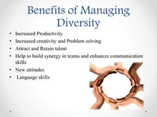 Benefits of Managing
Diversity
• Increased Productivity
• Increased creativity and Problem solving
• Attract and Retain talent
• Help to build synergy in teams and enhances communication
skills
• New attitudes
• Language skills
 