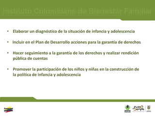 Instituto Colombiano de Bienestar Familiar

 • Elaborar un diagnóstico de la situación de infancia y adolescencia

 • Incluir en el Plan de Desarrollo acciones para la garantía de derechos

 • Hacer seguimiento a la garantía de los derechos y realizar rendición
   pública de cuentas

 • Promover la participación de los niños y niñas en la construcción de
   la política de infancia y adolescencia
 