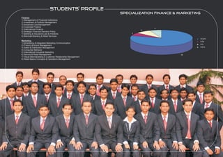 students’ profile
                                                             Specialization Finance & Marketing
Finance
1) Management of Financial Institutions
2) Investment & Portfolio Management
3) Advanced Cost Management
4) Corporate Finance
                                                                           3
5) International Finance                                             4
6) Strategic Financial Decision Policy
7) Banking & Insurance Law & Practices                           3
8) Merchant Banking & Allied Services
                                                                                                  B.Com
Marketing                                                                                         B.Sc
1) Advertising & Integrated Marketing Communication
                                                                                                  B.A.
2) Product & Brand Management
3) Sales & Distribution Management                                                                B.B.A.
4) Consumer Behavior
5) International Industrial Marketing
6) Service & Retail Management                                                        39
7) Visual Merchandising & Customer Relationship Management
8) Retail Basics Concepts & Operations Management
 
