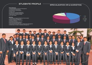 students’ profile                   Specialization HR & Marketing
Human Resource
1) Industrial Relation & Personnel Management
2) Compensation Management
3) Development & Team Building
4) Labour Laws
                                                                       3   1
5) Leadership & Change Management
6) Performance Appraisal Management                              5
7) Recruitment & Training Practices
8) HR Case Studies                                                                      21   B.Sc.
Marketing                                                                                    B.A.
1) Advertising & Integrated Marketing Communication                                          B.Com
2) Product & Brand Management
3) Sales & Distribution Management                                                           B.Tech
4) Consumer Behavior                                                                         BBA
5) International Industrial Marketing
6) Service & Retail Management                                   16
7) Visual Merchandising & Customer Relationship Management
8) Retail Basics Concepts & Operations Management
 