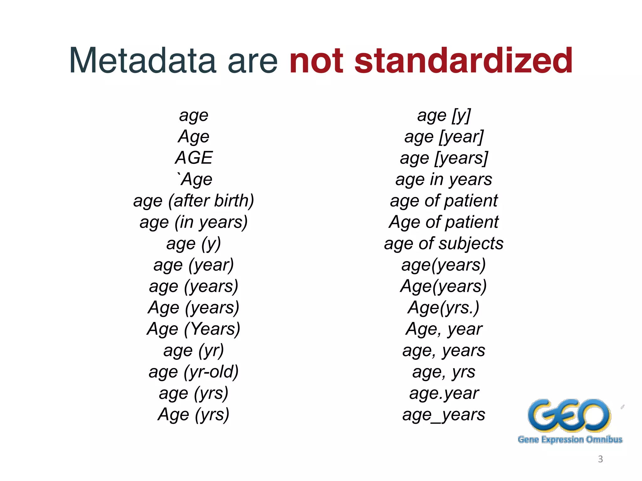 age
Age
AGE
`Age
age (after birth)
age (in years)
age (y)
age (year)
age (years)
Age (years)
Age (Years)
age (yr)
age (yr-old)
age (yrs)
Age (yrs)
age [y]
age [year]
age [years]
age in years
age of patient
Age of patient
age of subjects
age(years)
Age(years)
Age(yrs.)
Age, year
age, years
age, yrs
age.year
age_years
Metadata are not standardized
3
 