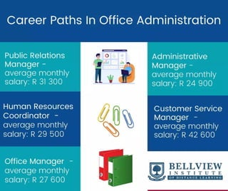 ICB Office Administration Courses