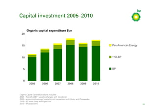 BP Strategy Presentation - March 2010 | PDF