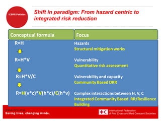 ICBRR-Integtrated Community Based Risk Reduction | PPT
