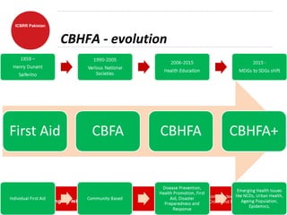 ICBRR-Integtrated Community Based Risk Reduction | PPT