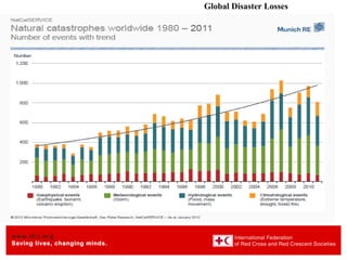 ICBRR-Integtrated Community Based Risk Reduction | PPT