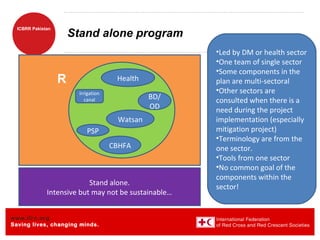 ICBRR-Integtrated Community Based Risk Reduction | PPT