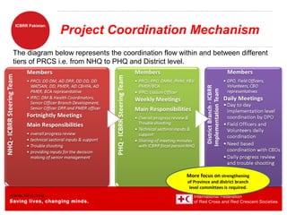 ICBRR-Integtrated Community Based Risk Reduction | PPT