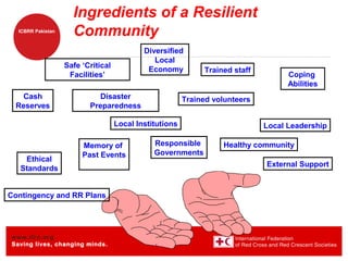 ICBRR-Integtrated Community Based Risk Reduction | PPT