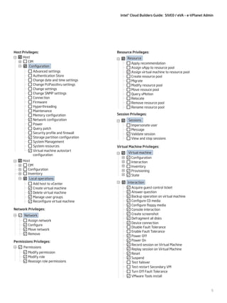 Intel® Cloud Builders Guide: SIVEO / eVA – e-VPlanet Admin

Host Privileges:
Host
CIM
Configuration
Advanced settings
Authentication Store
Change date and time settings
Change PciPassthru settings
Change settings
Change SNMP settings
Connection
Firmware
Hyperthreading
Maintenance
Memory configuration
Network configuration
Power
Query patch
Security profile and firewall
Storage partition configuration
System Management
System resources
Virtual machine autostart
configuration
Host
CIM
Configuration
Inventory
Local operations
Add host to vCenter
Create virtual machine
Delete virtual machine
Manage user groups
Reconfigure virtual machine
Network Privileges:
Network
Assign network
Configure
Move network
Remove
Permissions Privileges:
Permissions
Modify permission
Modify role
Reassign role permissions

Resource Privileges:
Resource
Apply recommendation
Assign vApp to resource pool
Assign virtual machine to resource pool
Create resource pool
Migrate
Modify resource pool
Move resouce pool
Query vMotion
Relocate
Remove resource pool
Rename resource pool
Session Privileges:
Sessions
Impersonate user
Message
Validate session
View and stop sessions
Virtual Machine Privileges:
Virtual machine
Configuration
Interaction
Inventory
Provisioning
State
Interaction
Acquire guest control ticket
Answer question
Backup operation on virtual machine
Configure CD media
Configure floppy media
Console interaction
Create screenshot
Defragment all disks
Device connection
Disable Fault Tolerance
Enable Fault Tolerance
Power Off
Power On
Record session on Virtual Machine
Replay session on Virtual Machine
Reset
Suspend
Test failover
Test restart Secondary VM
Turn Off Fault Tolerance
VMware Tools install

9

 