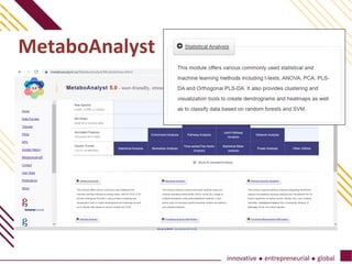 ICBSN2021_Multivariate Data Analysis and Visualization using ...