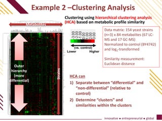 ICBSN2021_Multivariate Data Analysis and Visualization using ...